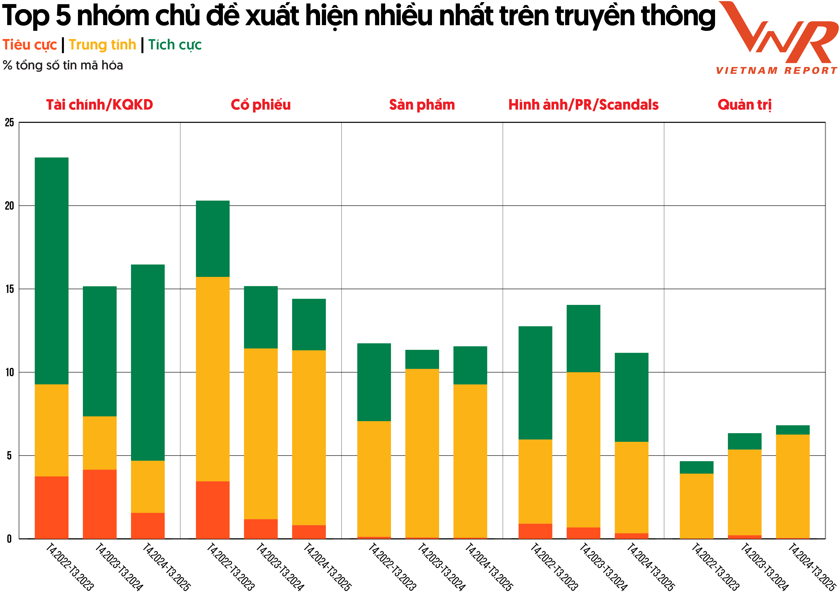 Giữa tâm lý thận trọng của thị trường, doanh nghiệp đại chúng lớn đẩy mạnh chiến lược truyền thông tích cực
